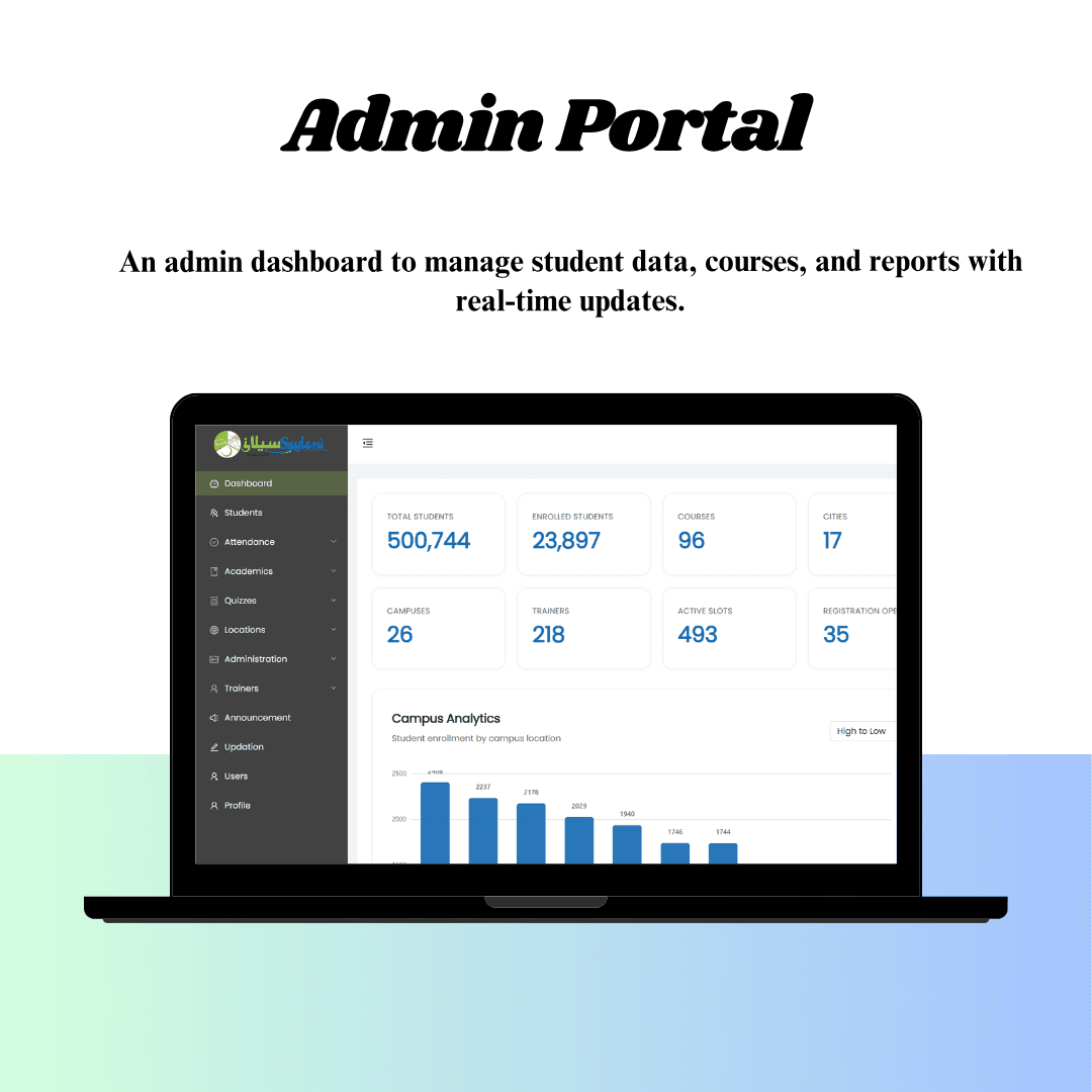 Admin Portal | Saylani Welfare
