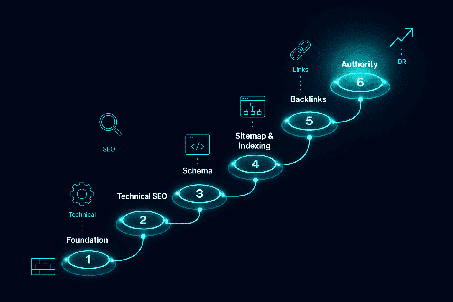 SEO Roadmap: Website Launch to Domain Authority